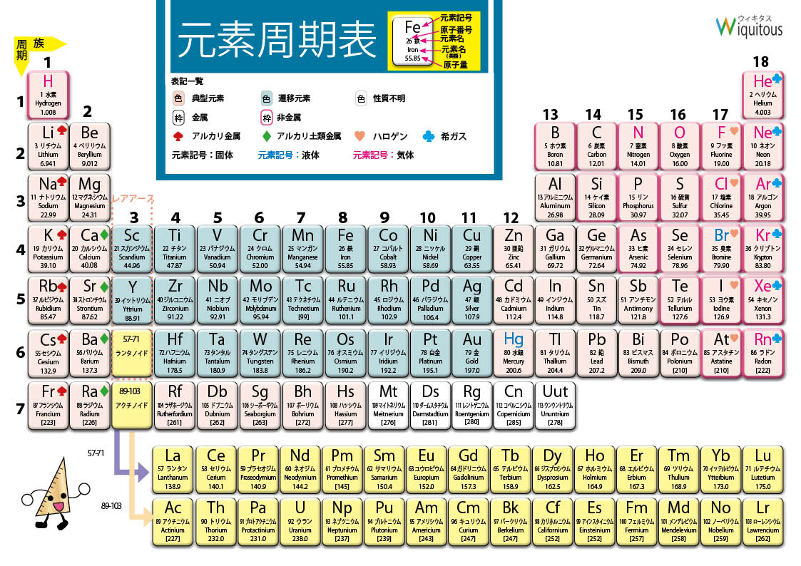 記号 zn 元素