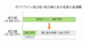 個人版私的整理ガイドラインケース１