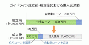 個人版私的整理ガイドラインケース2