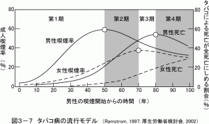 煙草病の流行モデル