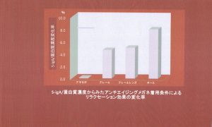 s-IgA /蛋白質濃からみたアンチ・エイジング・メガネ着用条件によるリラクセーション効果の変化率