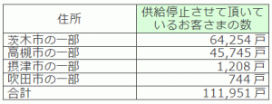 大阪北部地震・ガス供給停止区域