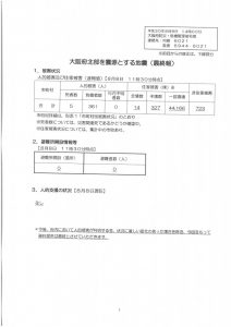 「大阪府北部を震源とする地震(最終報）」