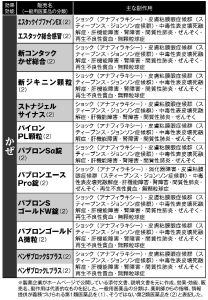 市販薬「命に関わる副作用」実名リスト29①