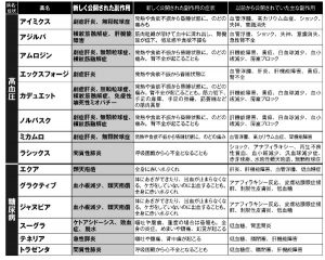 3年以内に新たな副作用が見つかった有名市販薬の実名リスト