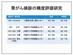 胃がん検診の精度評価研究