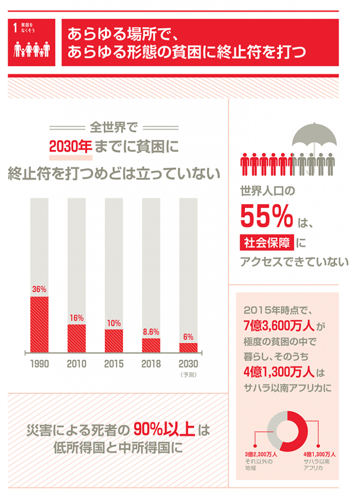 SDGs報告2019・ゴール1