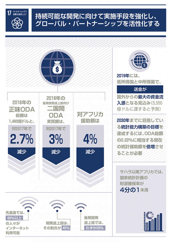 SDGs報告2019・ゴール17