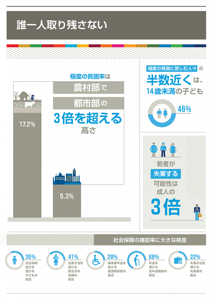 SDGs報告2019・番外