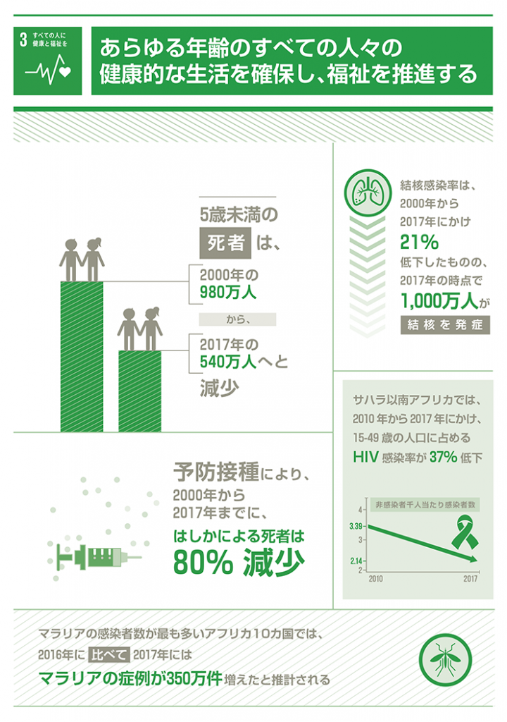 SDGs報告2019・ゴール3