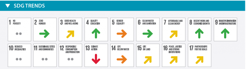 SDGs日本の評価(2019)下