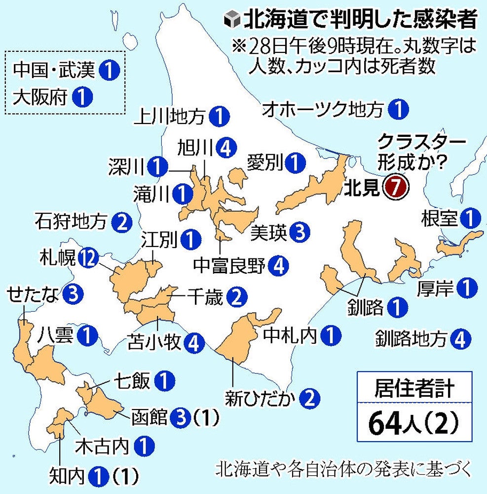 北海道の感染者数(2月28日時点)