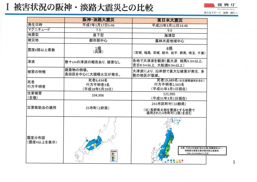 復興の現状と課題 P.2