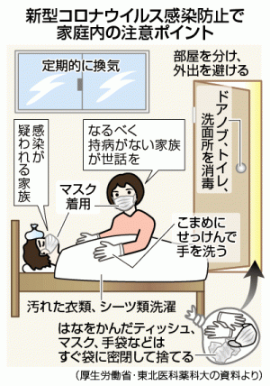 【図解・社会】新型コロナ感染防止で家庭内の注意ポイント(2020年3月)