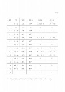 東京都の死亡報告例