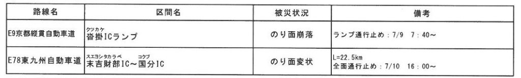 高速道路の被災状況