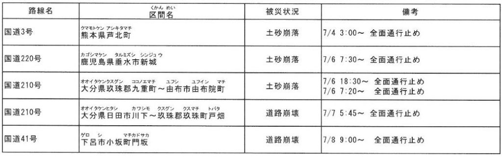  直轄国道の被災状況