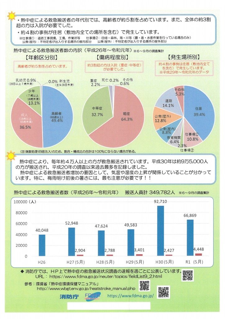 消防庁・熱中症対策リーフレット④