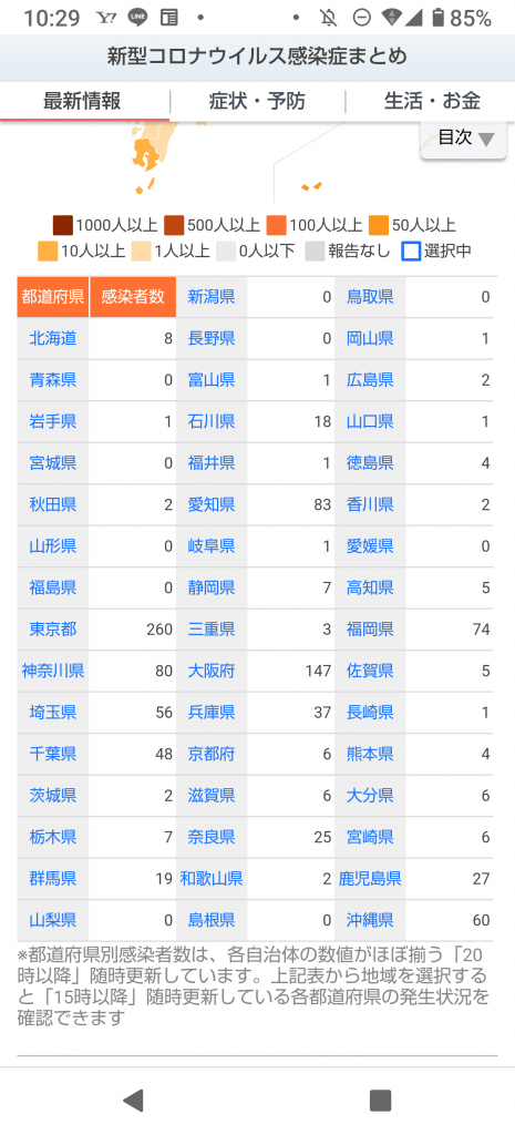 国内の新型コロナウィルス感染者数　※8月16日現在