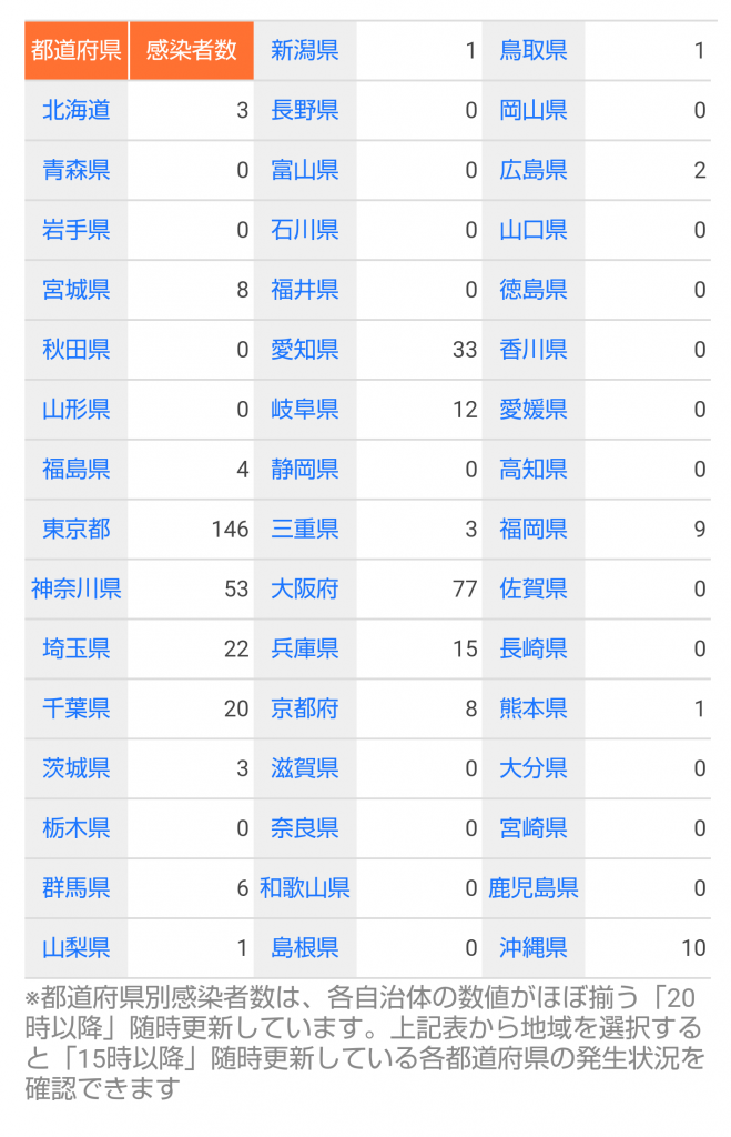 国内の新型コロナウィルス感染者数　※9月13日現在