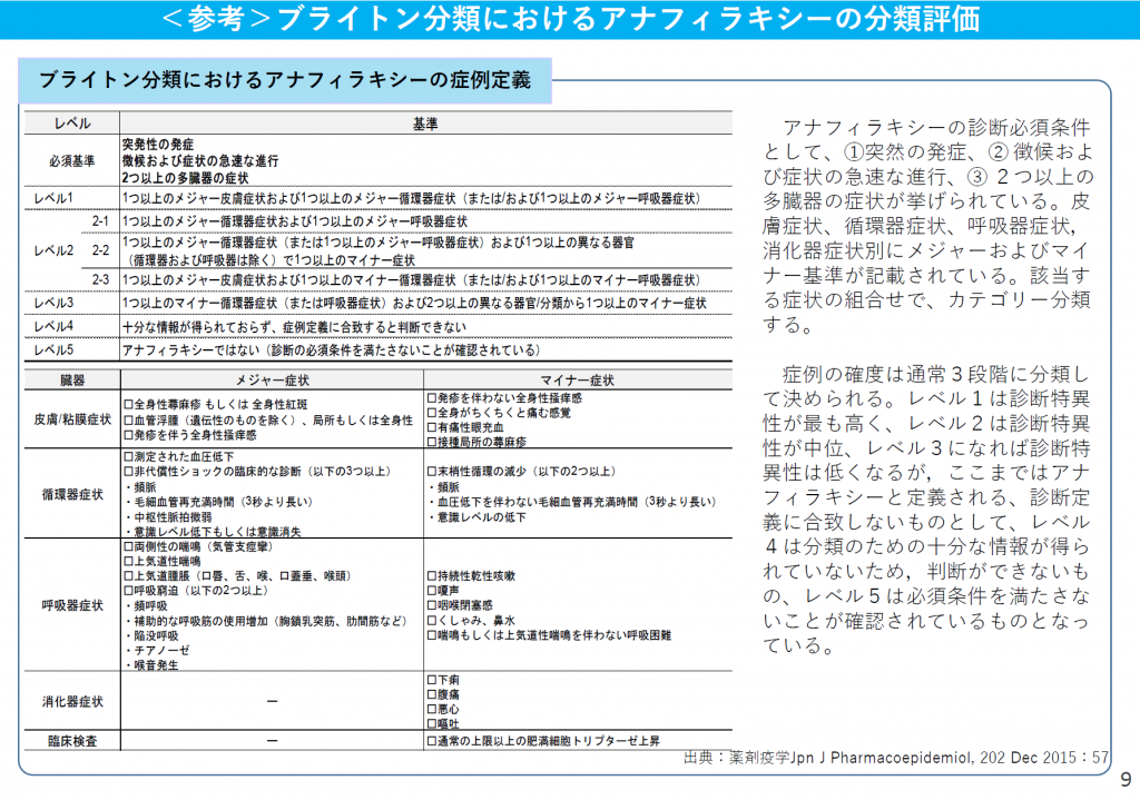 ブライトン分類レベル