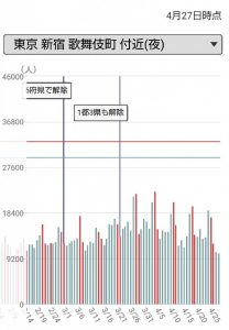 20210427時点・銀座の人出
