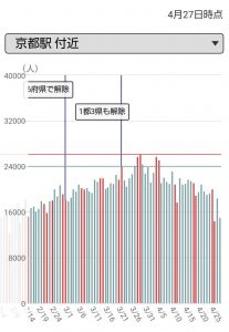 20210427時点・京都の人出