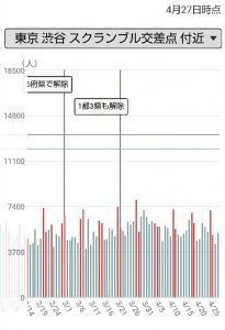 20210427時点・銀座の人出