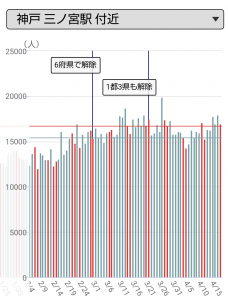 神戸・三ノ宮駅周辺の人出