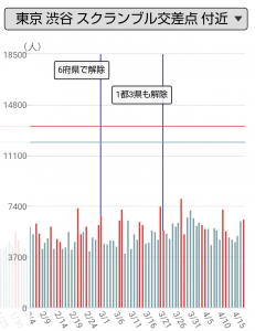 東京・渋谷スクランブル交差点付近の人出