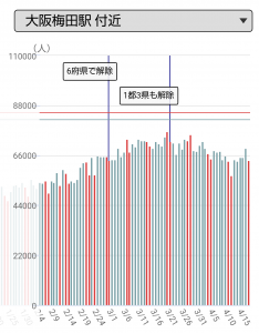 大阪・梅田駅周辺の人出