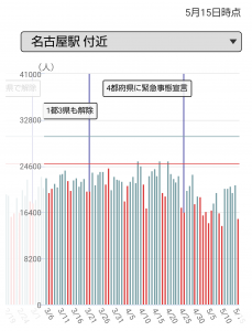 愛知・名古屋駅付近