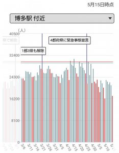 福岡・博多駅付近