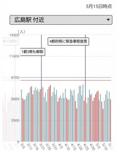 広島駅付近