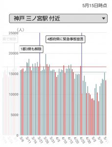 兵庫・神戸三ノ宮駅付近