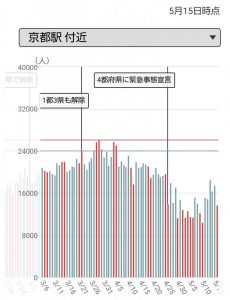 京都駅付近