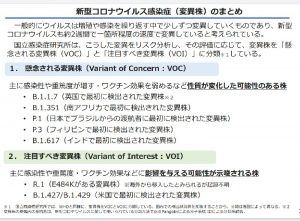 新型コロナウイルス感染症(変異株)のまとめ