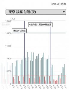 東京銀座付近(夜)