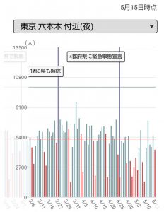 東京六本木付近(夜)