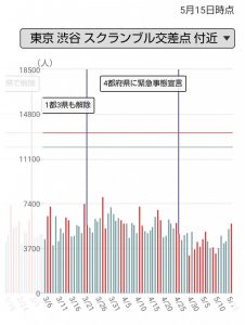 東京渋谷スクランブル交差点付近