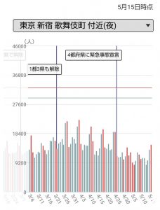 東京新宿歌舞伎町付近(夜)