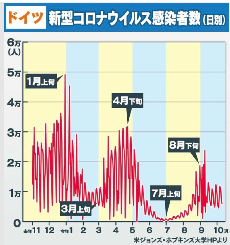 FNNプライムオンライン・ドイツの新型コロナ感染者数のグラフ