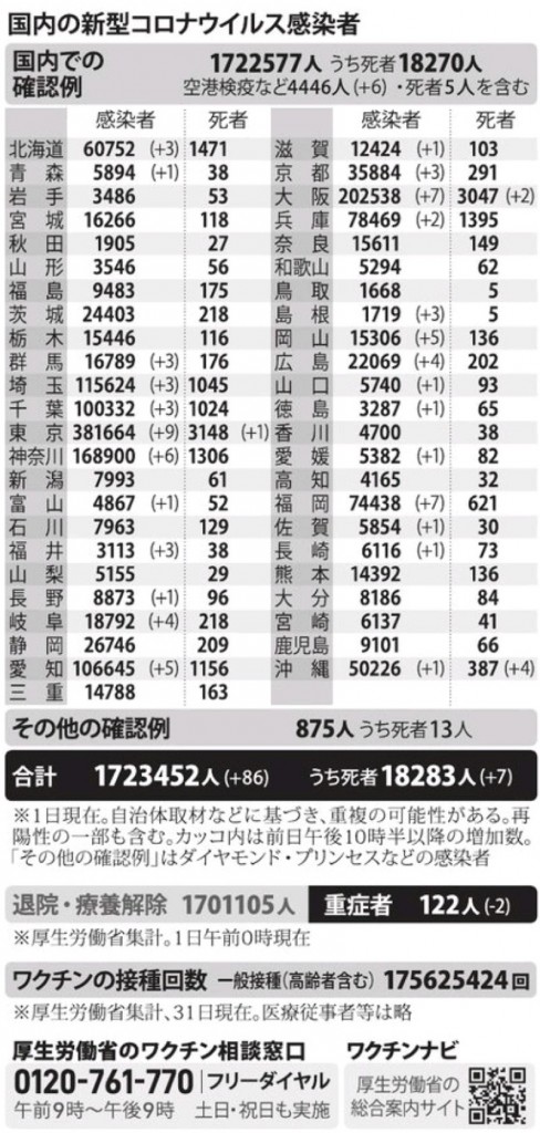 国内の新型コロナウィルス感染者数　※11月1日現在