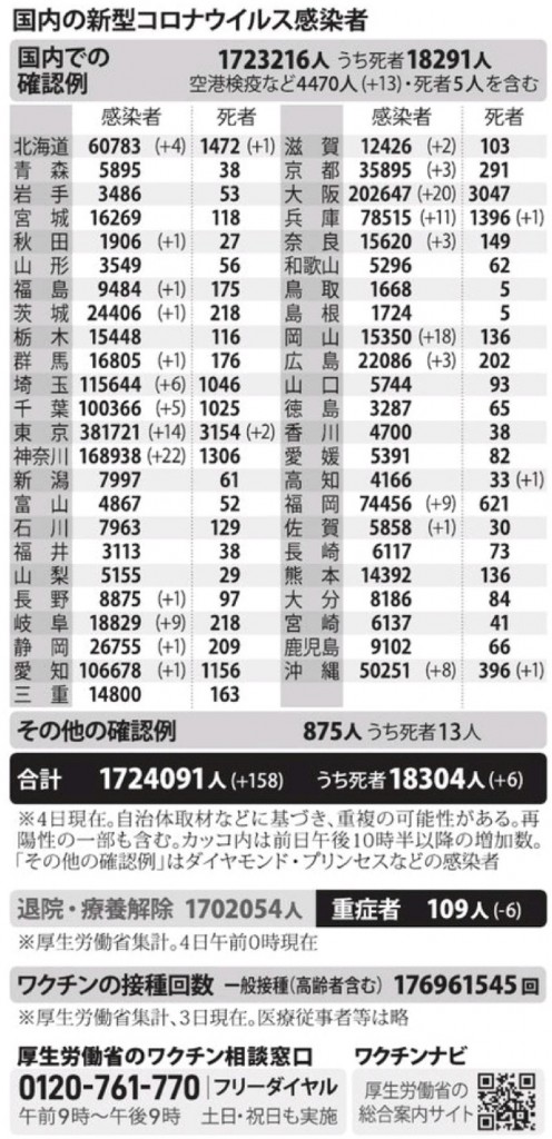 国内の新型コロナウィルス感染者数　※11月4日現在