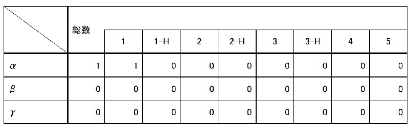 TTSのブライトン分類(アストラゼネカ社製)