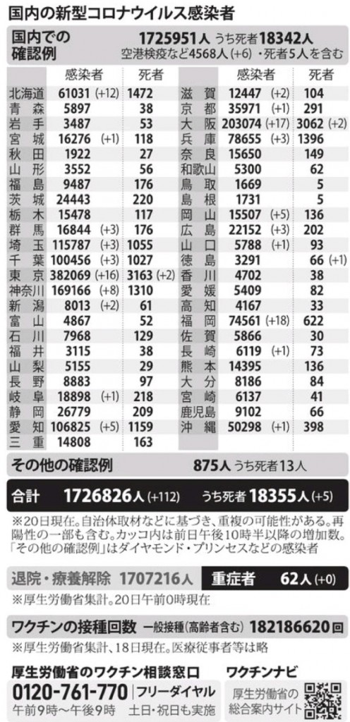 国内の新型コロナウィルス感染者数　※11月20日現在