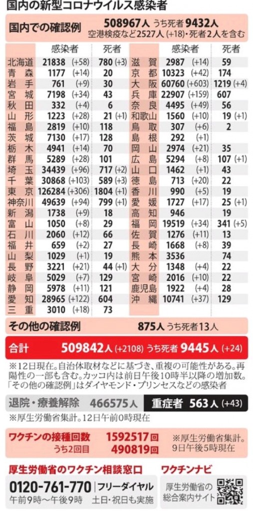 国内の新型コロナウィルス感染者数　※4月12日現在