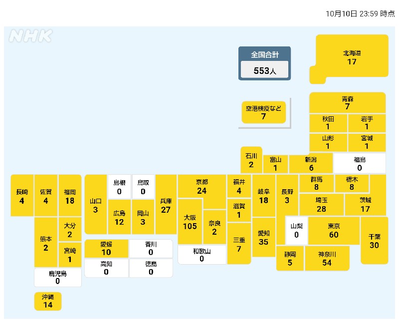 国内の新型コロナウィルス感染者数　※10月10日現在