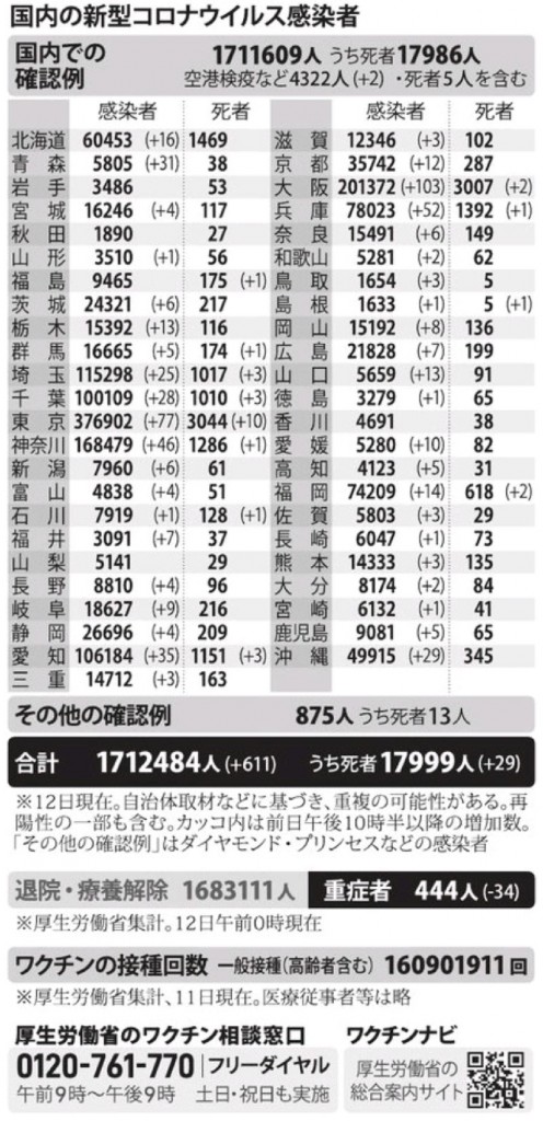 国内の新型コロナウィルス感染者数　※10月12日現在