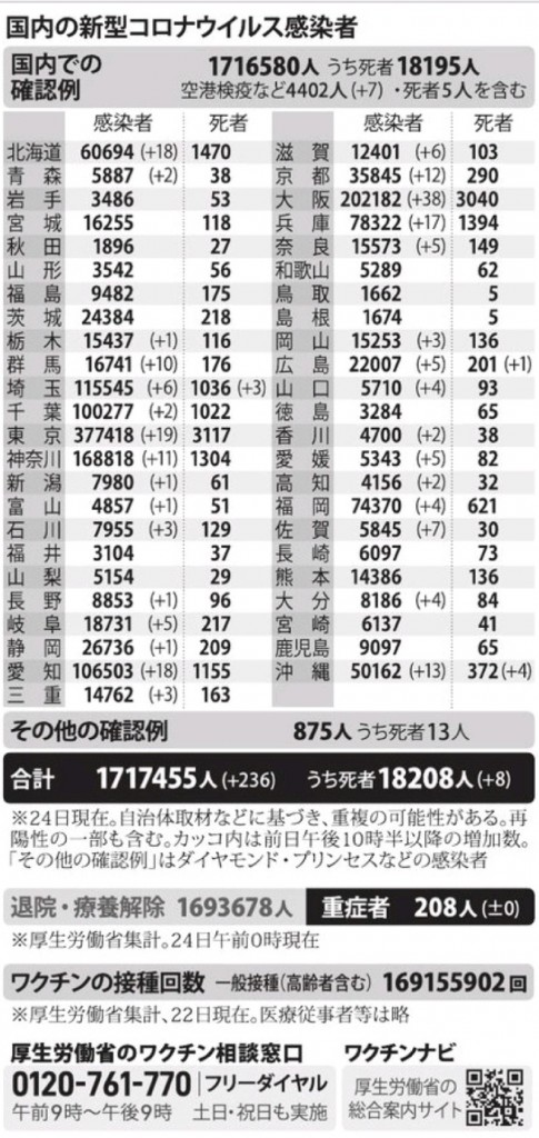 国内の新型コロナウィルス感染者数　※10月24日現在